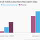 Mobile video usage